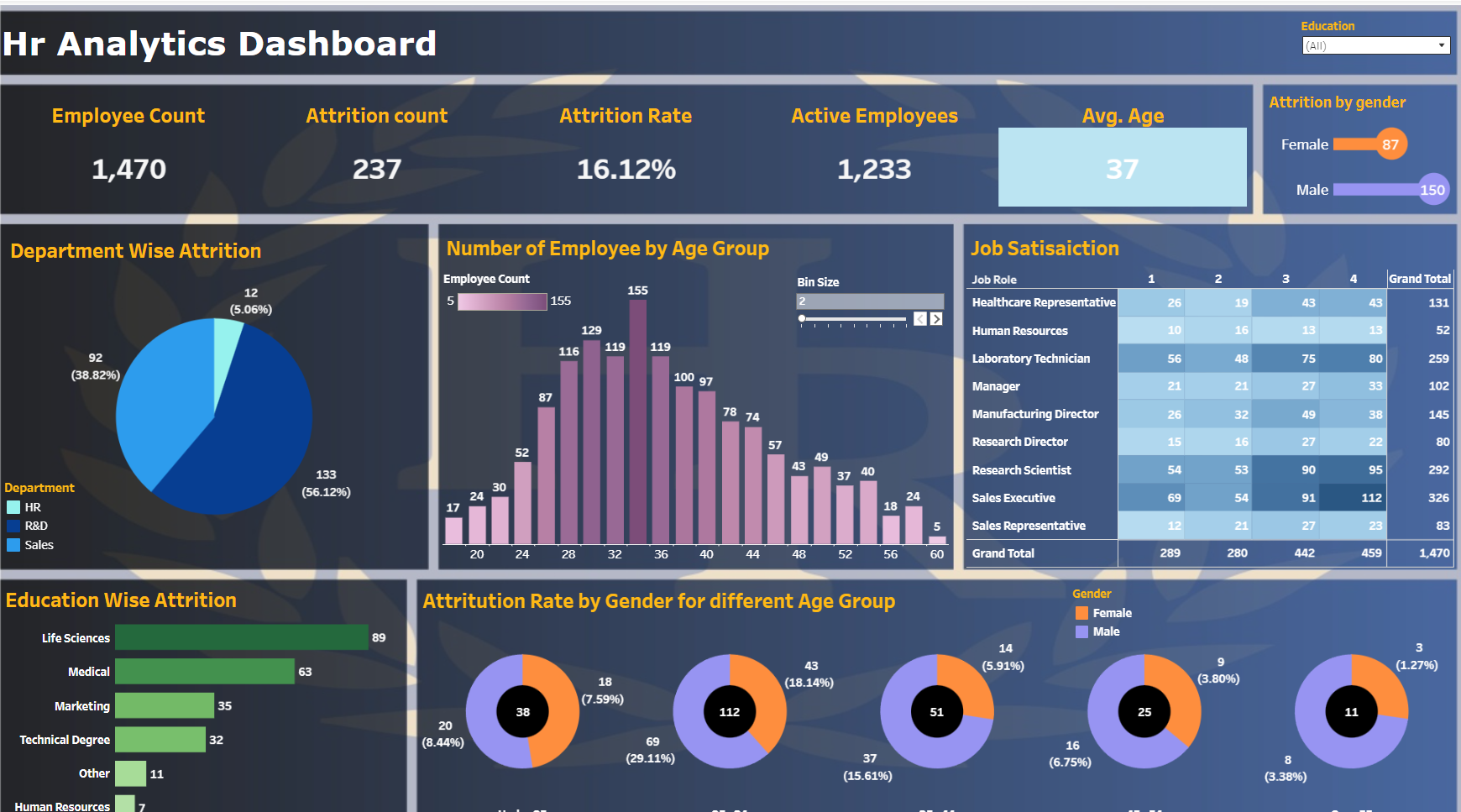 HR Analytics Dashboard